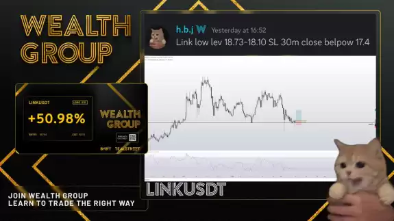 Wealth Group