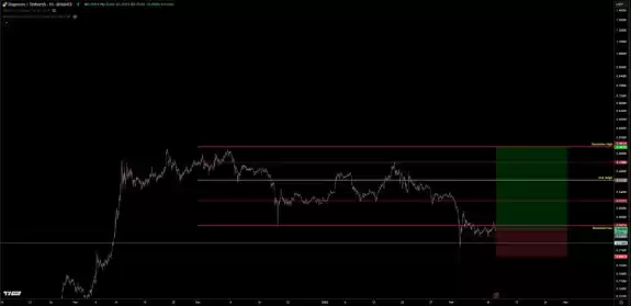 TraderSZ