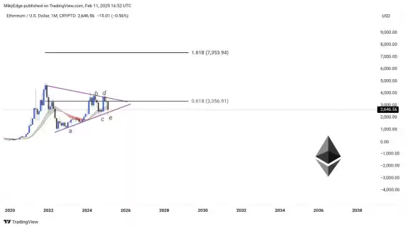 Mikybull🐂Crypto