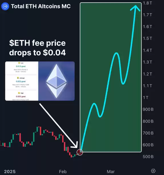Skynet Insights