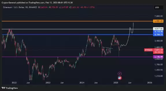 Crypto General🧲