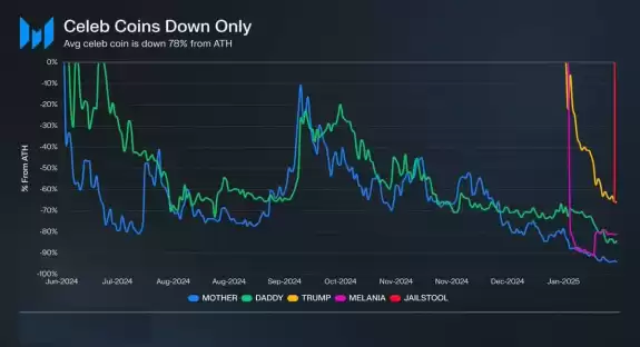 Altcoin Buzz