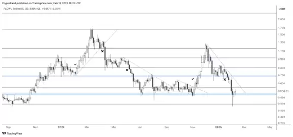 Crypto Rand