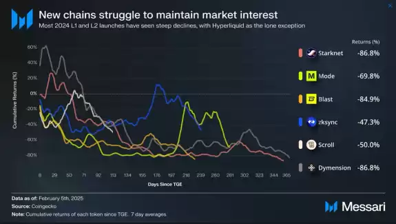 Crypto Stream