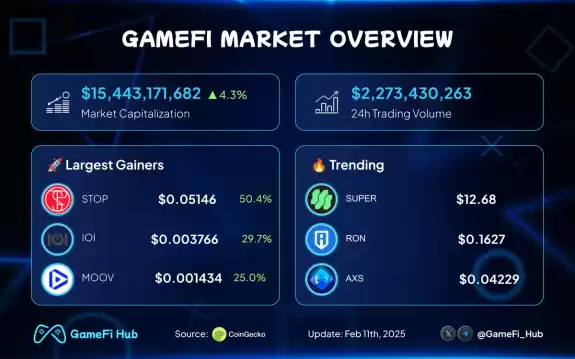 GameFi Hub🎮