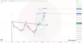 CryptoBullet