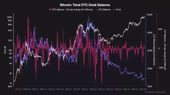 CryptosRUs