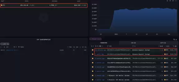Lookonchain