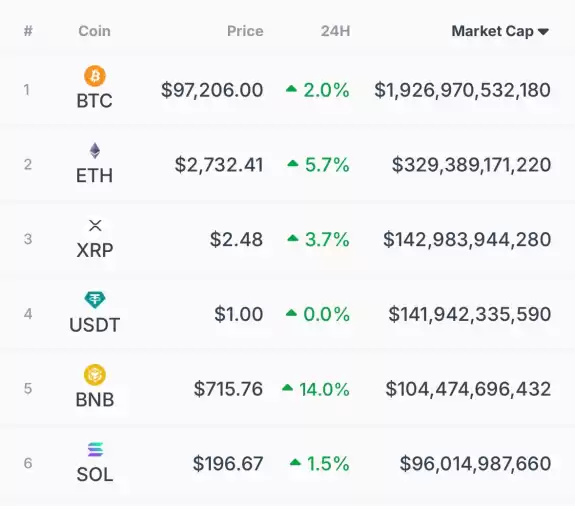 CoinGecko