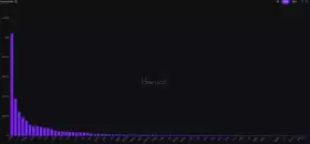 Cryptoloss