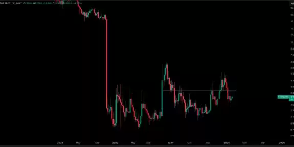Crypto Tony