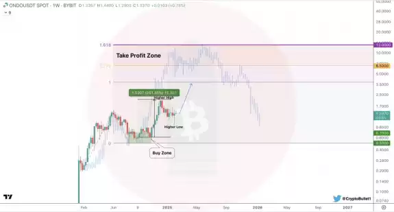 CryptoBullet