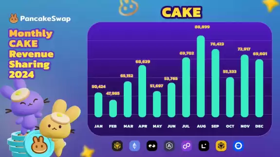 PancakeSwap