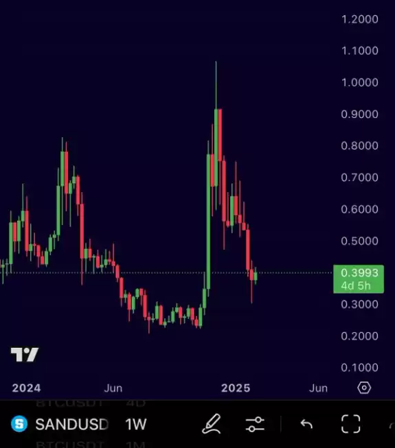 Mister Crypto