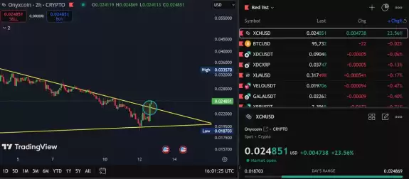📈BLOCK BULL📈