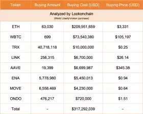 Lookonchain