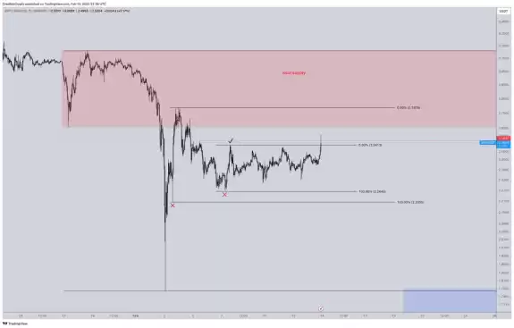 CrediBULL Crypto