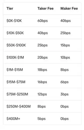 smartestmoney.hl