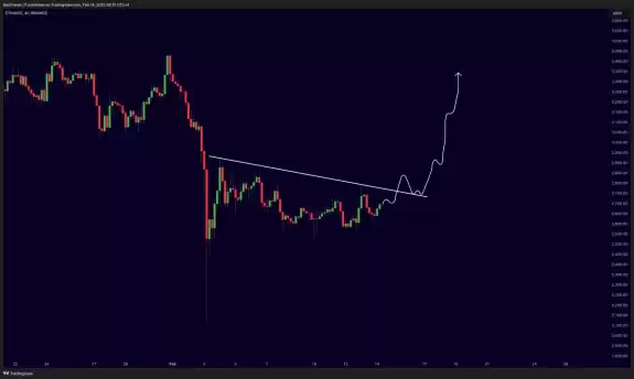 Mister Crypto