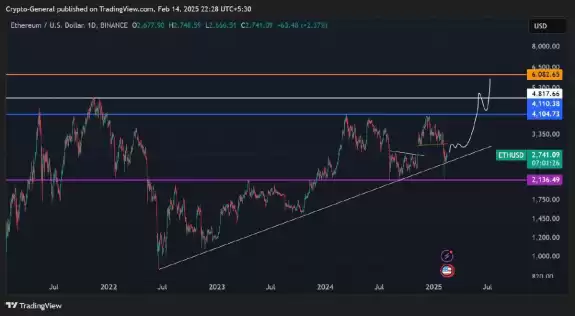 Crypto General🧲
