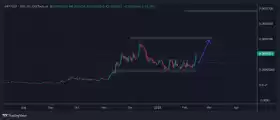IncomeSharks