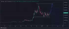 IncomeSharks