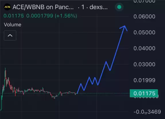 XRP whale