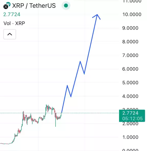 Crypto Beast 