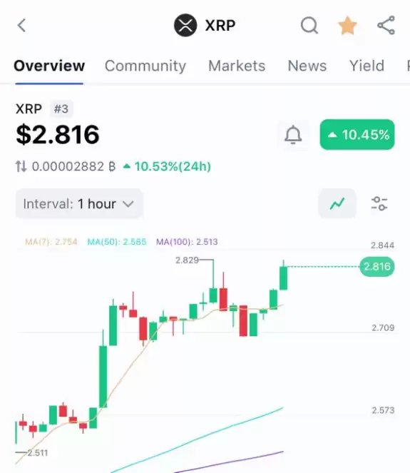 good morning crypto 