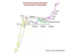 CrediBULL Crypto