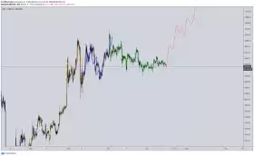 CrediBULL Crypto