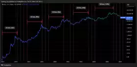 Charting Guy