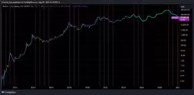 Charting Guy