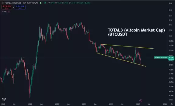 Daan Crypto Trades