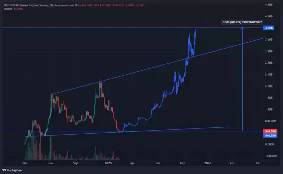 $0uL