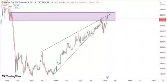 Crypto Fella