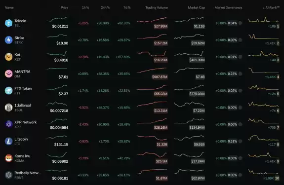 LunarCrush Analytics