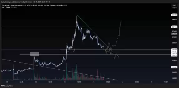 Lucky Chart Ape