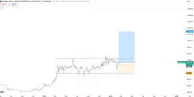 Bitbull