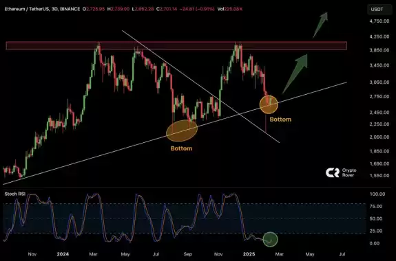 Crypto Rover