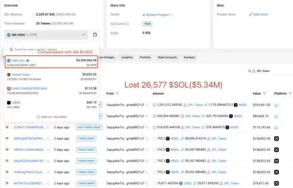 Lookonchain