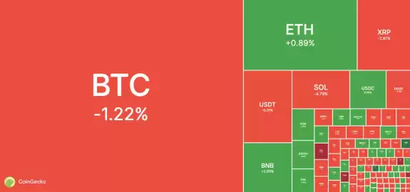 CoinGecko