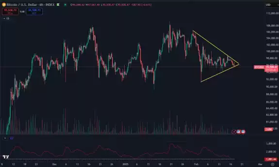 Daan Crypto Trades