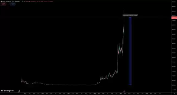 ElonTrades