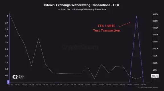 Crypto Rover