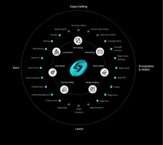 Stevedabitcoin