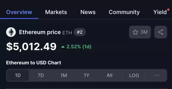 Altcoin Moe