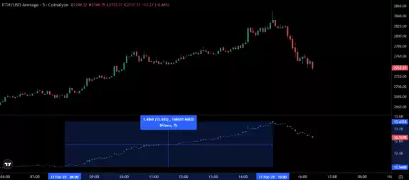 Daan Crypto Trades