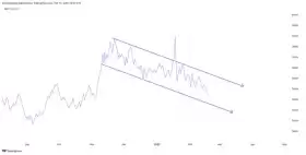 IncomeSharks