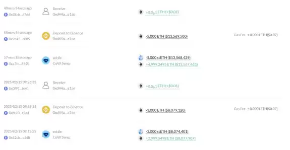Lookonchain